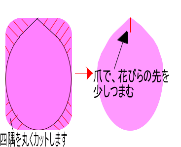 ネイルチップで睡蓮を作る Enjoylife工房