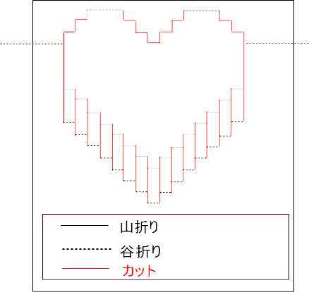 ハートの作り方　カット谷折り山折り